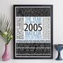 Personalised 20th Birthday Gift Year Trivia Facts Print, thumbnail 4 of 12