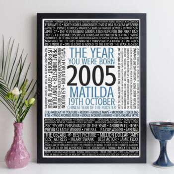 Personalised 20th Birthday Gift Year Trivia Facts Print, 4 of 12