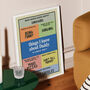 Personalised Things I Know About Daddy Print, thumbnail 2 of 9