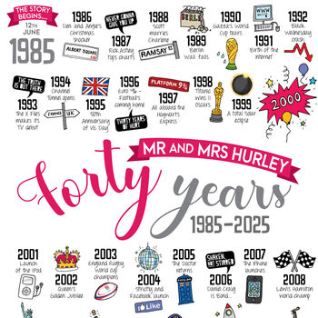 Personalised 40th Ruby Wedding Anniversary Print, 2 of 9