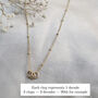 14k Gold Filled Milestone 30 40 50 60 70 80 90 Birthday Necklace, thumbnail 2 of 9