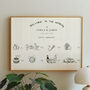 Welcome Sign/Timeline Bespoke Hand Illustrated Wedding Sign, thumbnail 1 of 3