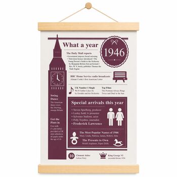 Personalised 80th Birthday Gift 'Big Ben' 1946 Milestone Print, 7 of 9
