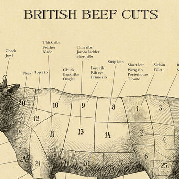 British Beef Cut Cow Print, Butcher Chart, 8 of 10