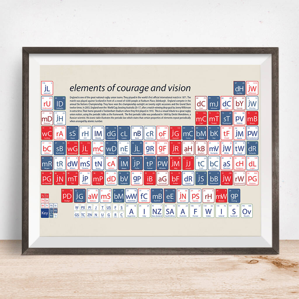 Personalised Rugby Art Print By On A Sixpence | notonthehighstreet.com