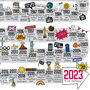 70th Birthday Personalised Print ‘The Road To 70’, thumbnail 5 of 12