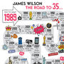 35th Birthday Personalised Print ‘The Road To 35’, thumbnail 3 of 11