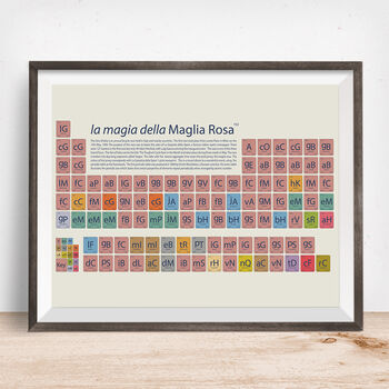Cycling Periodic Table Art Prints, 5 of 9