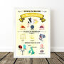 Yellow Personalised Birth Details Print, thumbnail 8 of 11