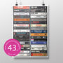 43rd Birthday, Music From 1983 Personalised Print, thumbnail 1 of 10