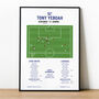 Tony Yeboah Premiership 1995 Leeds Print, thumbnail 1 of 2