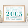 Personalised Favourite Words Art Print, thumbnail 1 of 12