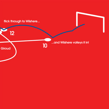 Jack Wilshere 2013 – Arsenal Vs Norwich City Canvas Art, 4 of 4