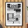 Personalised 16th Birthday Tennis Poster, Custom Sports Gift, thumbnail 1 of 11