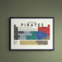 Pirates Periodic Table Art Print, thumbnail 8 of 10