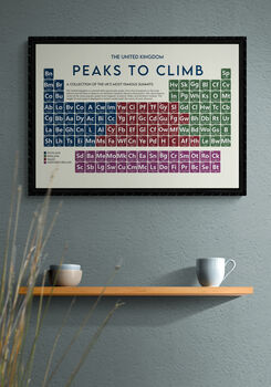 Peaks Of The UK Periodic Table Art Print, 9 of 9