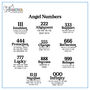 Personalised Angel Number Fridge Magnet, thumbnail 2 of 3