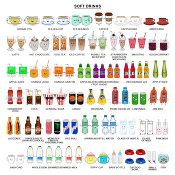 Favourite Drinks Personalised Anniversary Card, 8 of 11