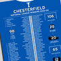 Chesterfield 2023–24 National League Winning Poster, thumbnail 2 of 2