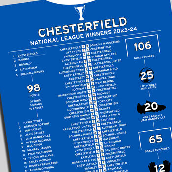 Chesterfield 2023–24 National League Winning Poster, 2 of 2