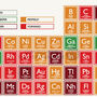 Liverpool Fc Periodic Table Print, thumbnail 3 of 5