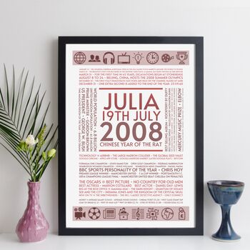 Personalised 16th Birthday Print 2008 Facts Gift, 9 of 12