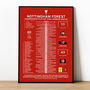 Nottingham Forest 2021–22 Championship Play Off Poster, thumbnail 1 of 2