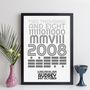 Personalised 16th Birthday 2008 Print With Message Gift, thumbnail 4 of 10