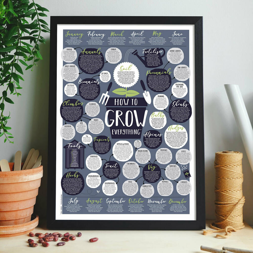 How To Grow Everything Print, Unframed, 1 of 3