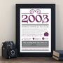 Personalised 21st Birthday Poster Fun Facts Of 2003, thumbnail 3 of 9