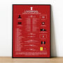 Liverpool 2021–22 League Cup Winning Poster, thumbnail 1 of 2