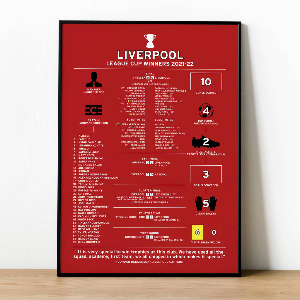 Liverpool 2021–22 League Cup Winning Poster, 1 of 2