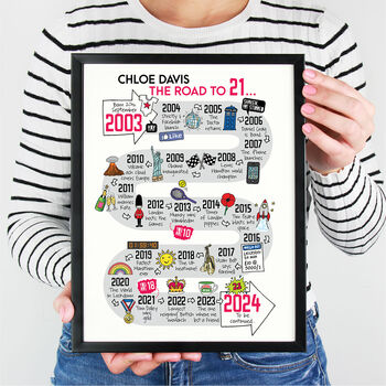 21st Birthday Personalised Print ‘The Road To 21’, 6 of 6