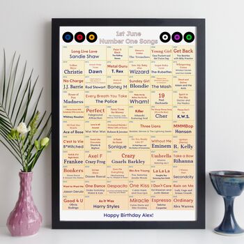 60th Birthday Personalised Print Number One Songs Gift 1965 Music, 9 of 12
