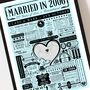 Married In 2006 Map Print, Personalised 20th China Anniversary Gift, thumbnail 5 of 12