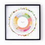 Coffee Flavor Wheel Art Print, thumbnail 5 of 7