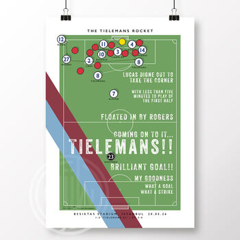 Aston Villa Tielemans Goal Poster, 2 of 6