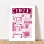 1974 Personalised 50th Birthday Fact Poster, thumbnail 2 of 9