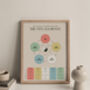 The Five Elements Traditional Chinese Medicine Art Print A3, thumbnail 3 of 3