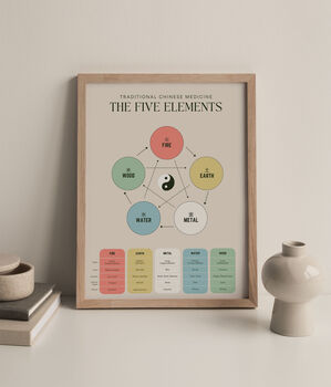 The Five Elements Traditional Chinese Medicine Art Print A3, 3 of 3