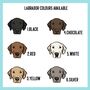 Personalised Labrador Mouse Mat, thumbnail 4 of 5