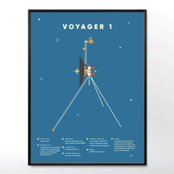 Voyager One Space Poster, 3 of 6