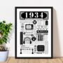 1934 Personalised 90th Birthday Fact Poster, thumbnail 1 of 9