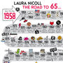 65th Birthday Personalised Print The Road To 65, thumbnail 2 of 10