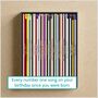 40th Birthday Print Music Number Ones Since 1985, thumbnail 1 of 11