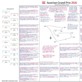 Formula One, Austrian Grand Prix, Red Bull Ring, Spielberg 28 June, 2026. David Croft, 5 of 6