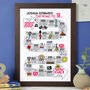 18th Birthday Personalised Print ‘The Road To 18’, thumbnail 5 of 9