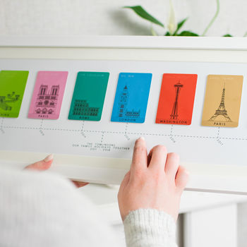 Personalised Travel Destination Icon Memory Timeline, 2 of 2