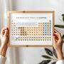 Fun Periodic Table Of Coffee Lover A4 Wall Art Print, thumbnail 2 of 3