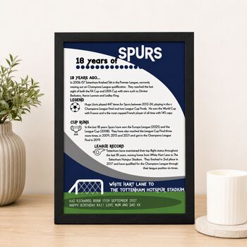 Personalised 18th Birthday Print 'Lifetime Of Support' Gift For Football Fan 50 Clubs Available, 6 of 12